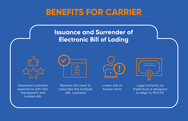 TradeTrust process flow improvements for Carriers